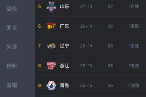 包含深圳男篮窗口期遗憾出局，志在国王杯名次提升，信心回归，细节决定成败的词条